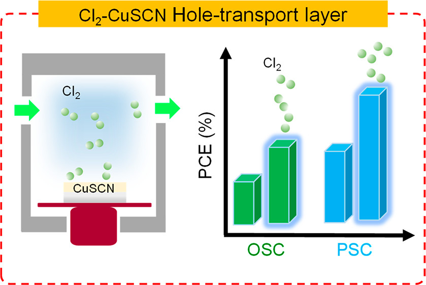 Cl2-Doped CuSCN Hole Transport Layer For Organic And Perovskite Solar ...