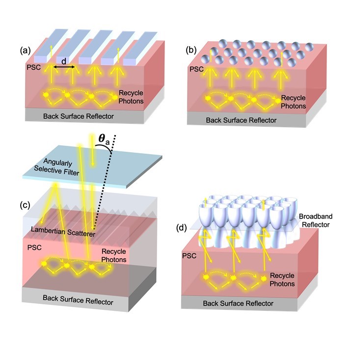 Photon Recycling In Perovskite Solar Cells And Its Impact On Device Design