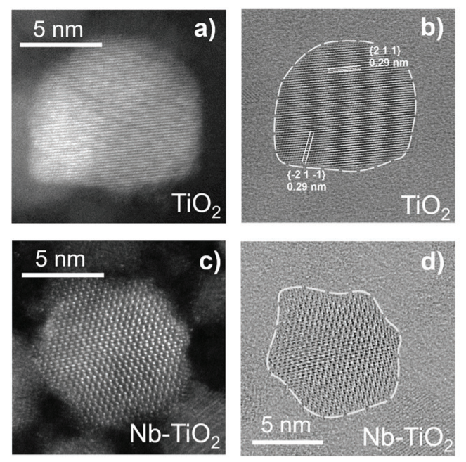 A universal solution processed interfacial bilayer enabling ohmic ...